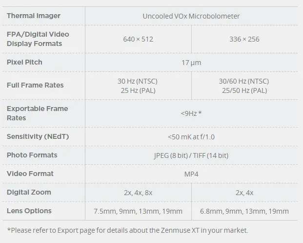 DJI FLIR Zenmuse XT | 336 x 256 30Hz | 9mm Lens | For DJI Matrice 200