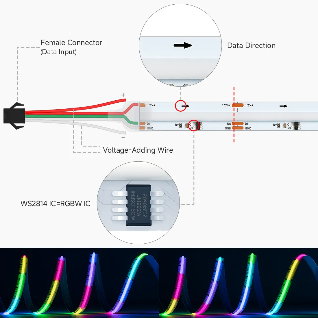 FCOB SPI RGB IC WS2811 864LEDs Addressable Full Color LED Strip Light Flexible DC12V 24V RA90