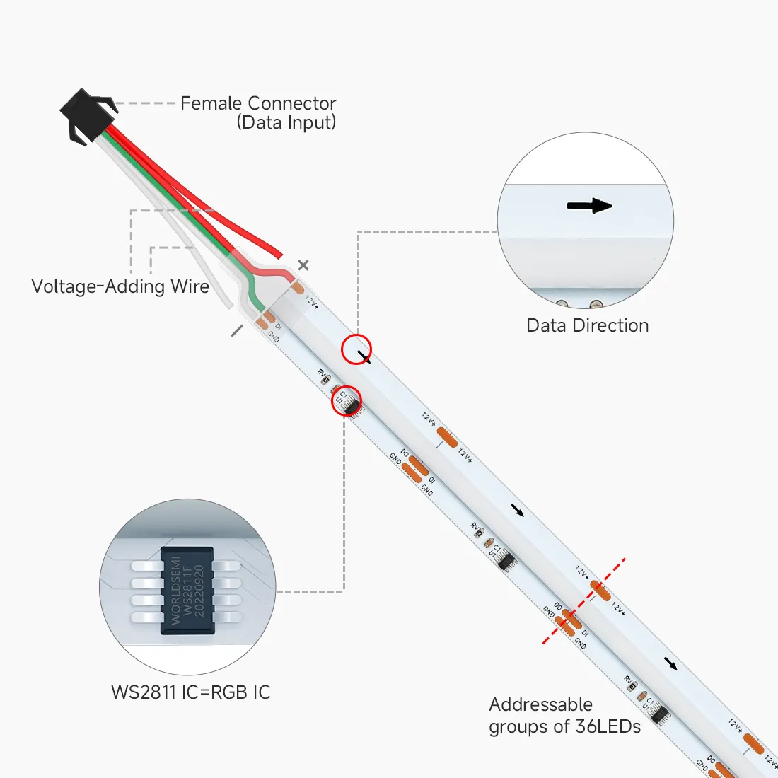 FCOB SPI RGB IC WS2811 864LEDs Addressable Full Color LED Strip Light Flexible DC12V 24V RA90