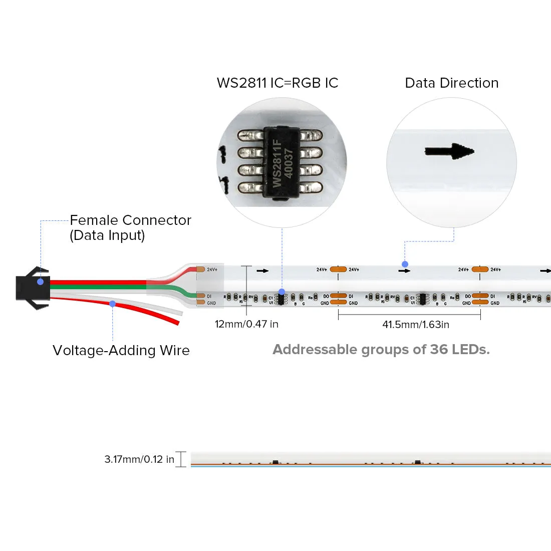 FCOB SPI RGB IC WS2811 864LEDs Addressable Full Color LED Strip Light Flexible DC12V 24V RA90