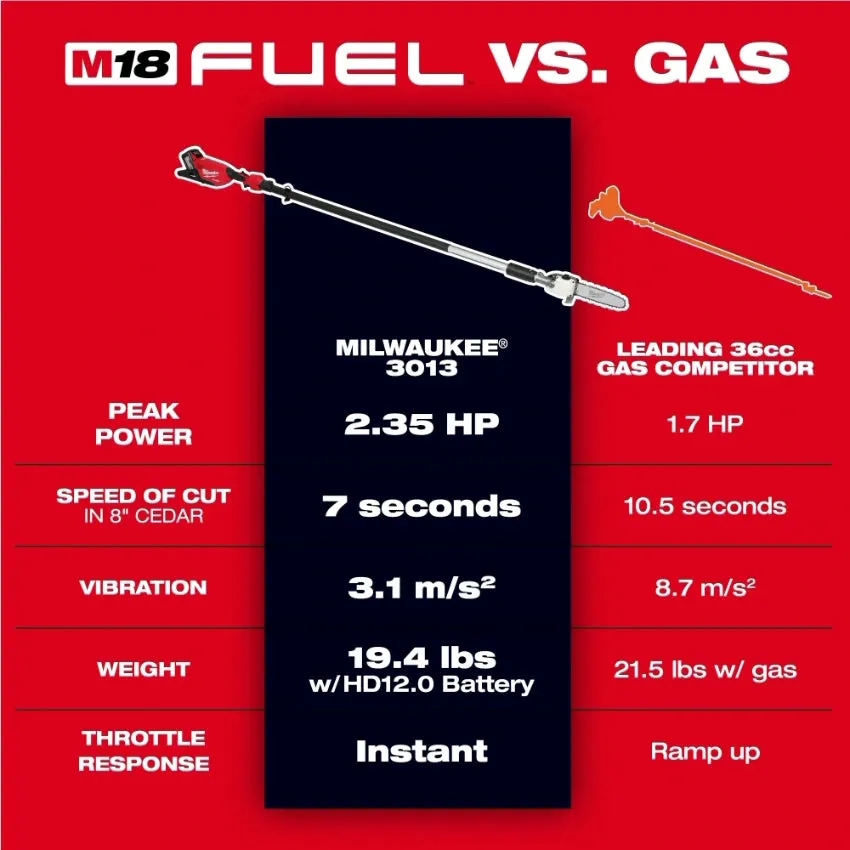 Milwaukee 3013-20 M18 FUEL™ Telescoping Pole Saw (Tool-Only)