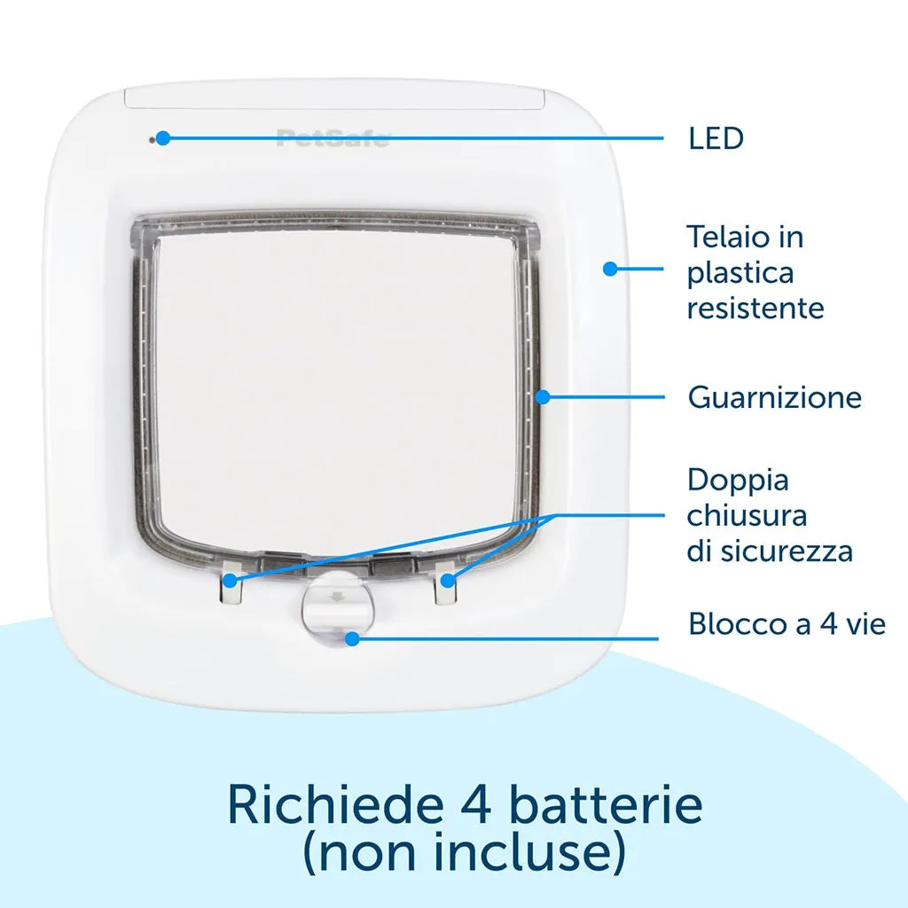 PetSafe Microchip Entry Cat Flap Door, White